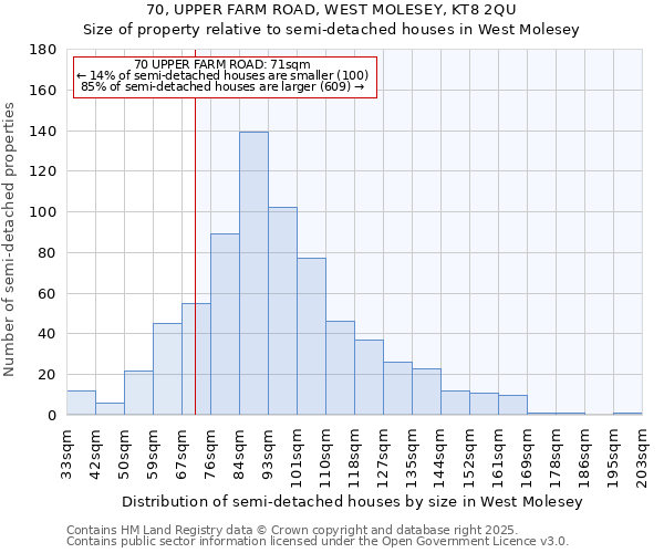 70, UPPER FARM ROAD, WEST MOLESEY, KT8 2QU: Size of property relative to semi-detached houses houses in West Molesey