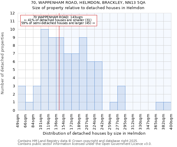 70, WAPPENHAM ROAD, HELMDON, BRACKLEY, NN13 5QA: Size of property relative to detached houses houses in Helmdon