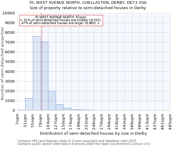 70, WEST AVENUE NORTH, CHELLASTON, DERBY, DE73 5SG: Size of property relative to semi-detached houses houses in Derby