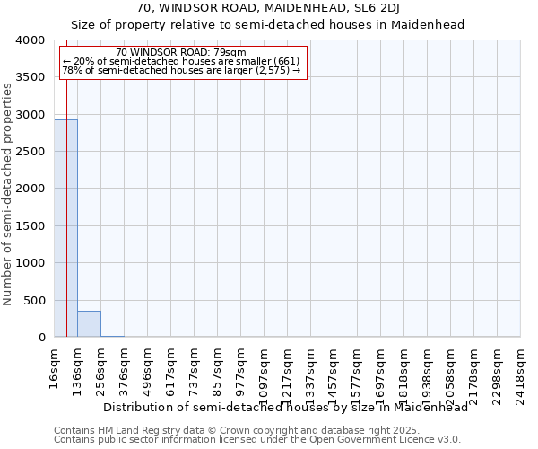 70, WINDSOR ROAD, MAIDENHEAD, SL6 2DJ: Size of property relative to semi-detached houses houses in Maidenhead