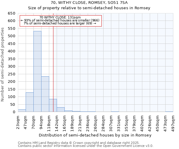 70, WITHY CLOSE, ROMSEY, SO51 7SA: Size of property relative to semi-detached houses houses in Romsey