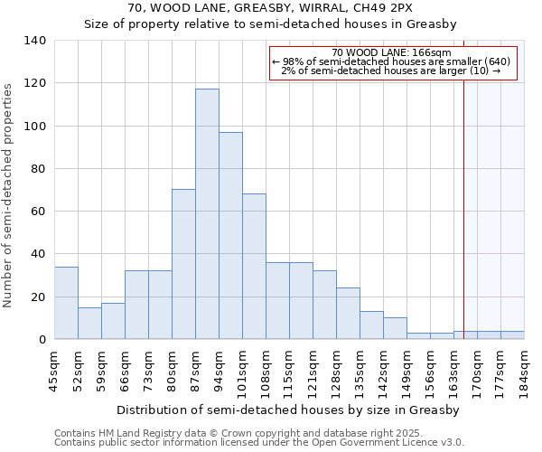 70, WOOD LANE, GREASBY, WIRRAL, CH49 2PX: Size of property relative to semi-detached houses houses in Greasby