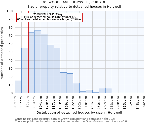 70, WOOD LANE, HOLYWELL, CH8 7DU: Size of property relative to detached houses houses in Holywell