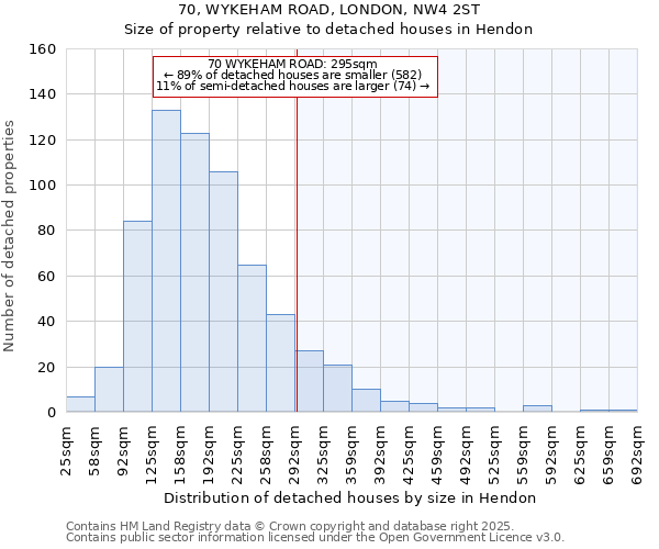 70, WYKEHAM ROAD, LONDON, NW4 2ST: Size of property relative to detached houses houses in Hendon