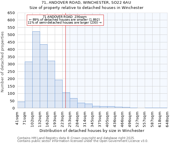 71, ANDOVER ROAD, WINCHESTER, SO22 6AU: Size of property relative to detached houses houses in Winchester