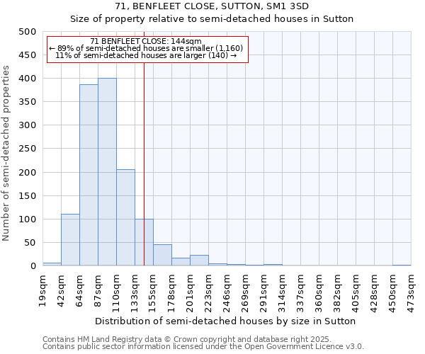 71, BENFLEET CLOSE, SUTTON, SM1 3SD: Size of property relative to semi-detached houses houses in Sutton