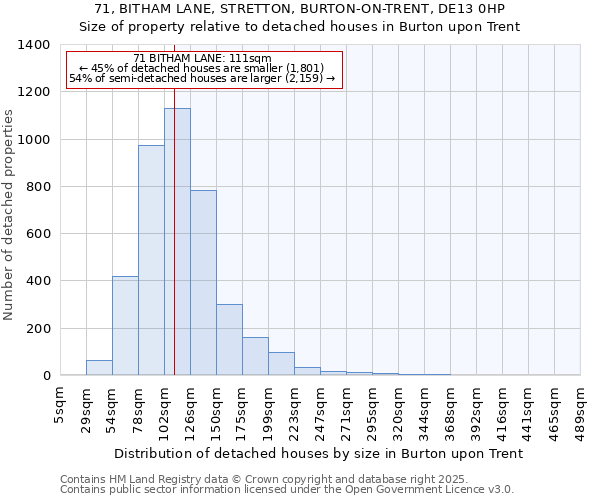 71, BITHAM LANE, STRETTON, BURTON-ON-TRENT, DE13 0HP: Size of property relative to detached houses houses in Burton upon Trent