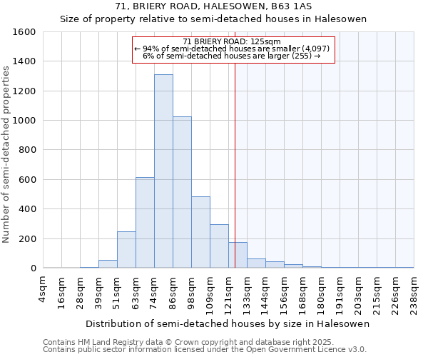 71, BRIERY ROAD, HALESOWEN, B63 1AS: Size of property relative to semi-detached houses houses in Halesowen