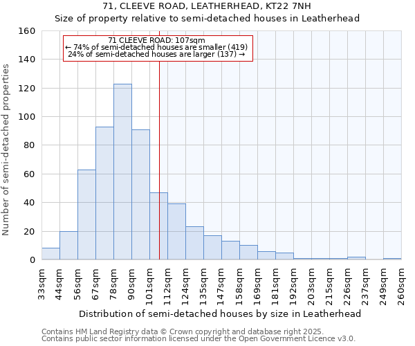 71, CLEEVE ROAD, LEATHERHEAD, KT22 7NH: Size of property relative to semi-detached houses houses in Leatherhead