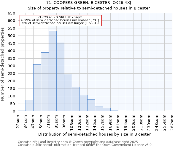 71, COOPERS GREEN, BICESTER, OX26 4XJ: Size of property relative to semi-detached houses houses in Bicester