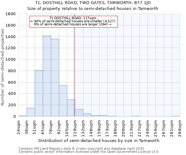 71, DOSTHILL ROAD, TWO GATES, TAMWORTH, B77 1JD: Size of property relative to semi-detached houses houses in Tamworth