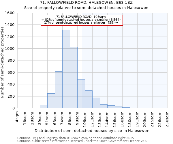 71, FALLOWFIELD ROAD, HALESOWEN, B63 1BZ: Size of property relative to semi-detached houses houses in Halesowen