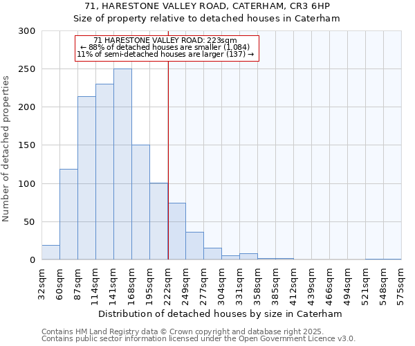 71, HARESTONE VALLEY ROAD, CATERHAM, CR3 6HP: Size of property relative to detached houses houses in Caterham