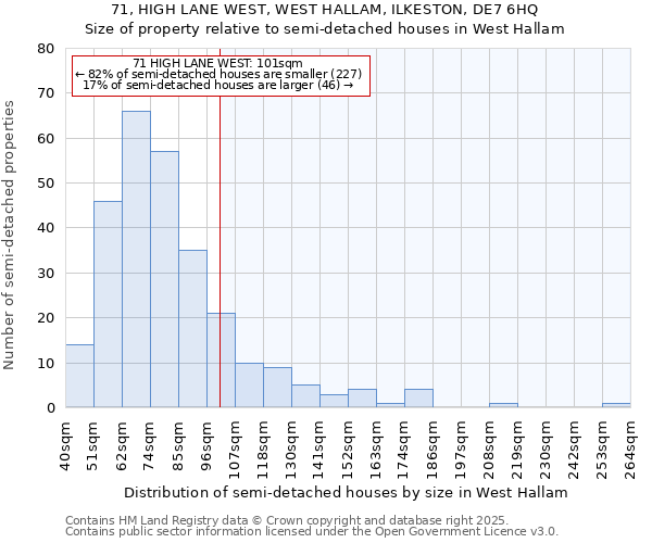 71, HIGH LANE WEST, WEST HALLAM, ILKESTON, DE7 6HQ: Size of property relative to semi-detached houses houses in West Hallam