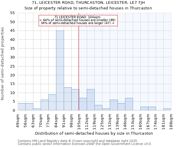 71, LEICESTER ROAD, THURCASTON, LEICESTER, LE7 7JH: Size of property relative to semi-detached houses houses in Thurcaston