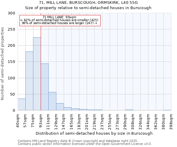 71, MILL LANE, BURSCOUGH, ORMSKIRK, L40 5SG: Size of property relative to semi-detached houses houses in Burscough