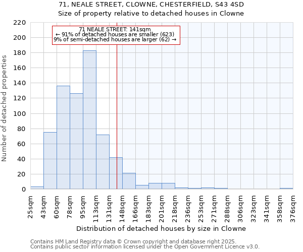 71, NEALE STREET, CLOWNE, CHESTERFIELD, S43 4SD: Size of property relative to detached houses houses in Clowne