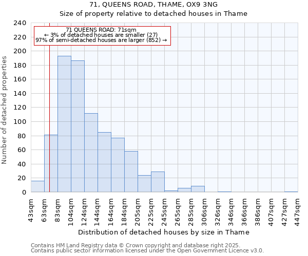 71, QUEENS ROAD, THAME, OX9 3NG: Size of property relative to detached houses houses in Thame