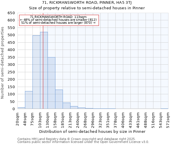71, RICKMANSWORTH ROAD, PINNER, HA5 3TJ: Size of property relative to semi-detached houses houses in Pinner