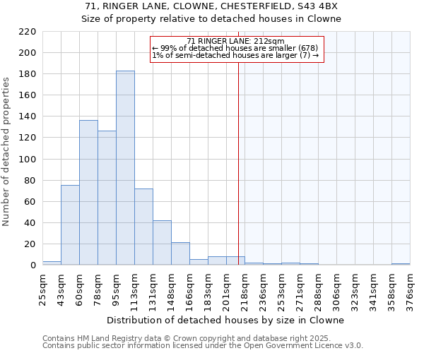 71, RINGER LANE, CLOWNE, CHESTERFIELD, S43 4BX: Size of property relative to detached houses houses in Clowne