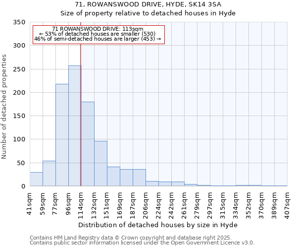 71, ROWANSWOOD DRIVE, HYDE, SK14 3SA: Size of property relative to detached houses houses in Hyde