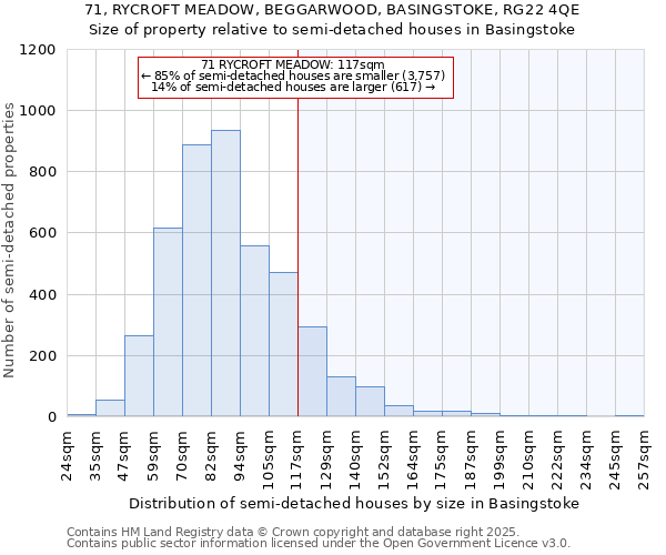 71, RYCROFT MEADOW, BEGGARWOOD, BASINGSTOKE, RG22 4QE: Size of property relative to semi-detached houses houses in Basingstoke