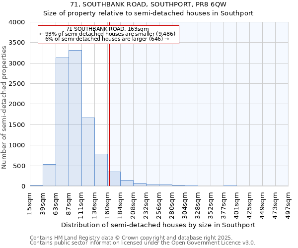 71, SOUTHBANK ROAD, SOUTHPORT, PR8 6QW: Size of property relative to semi-detached houses houses in Southport