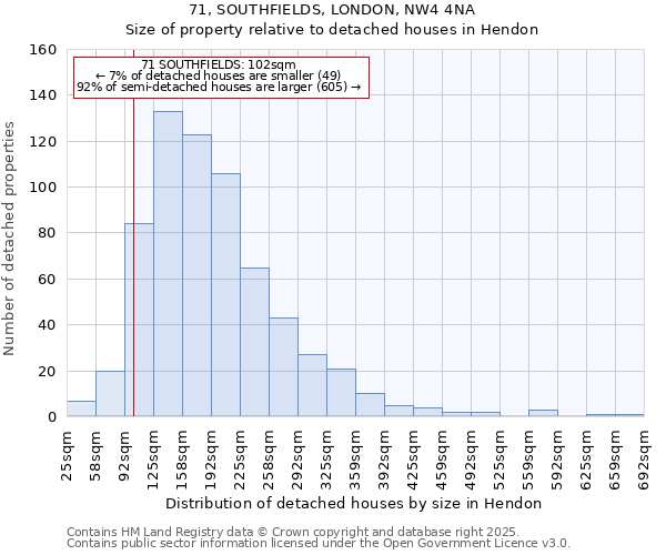 71, SOUTHFIELDS, LONDON, NW4 4NA: Size of property relative to detached houses houses in Hendon