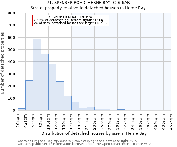 71, SPENSER ROAD, HERNE BAY, CT6 6AR: Size of property relative to detached houses houses in Herne Bay