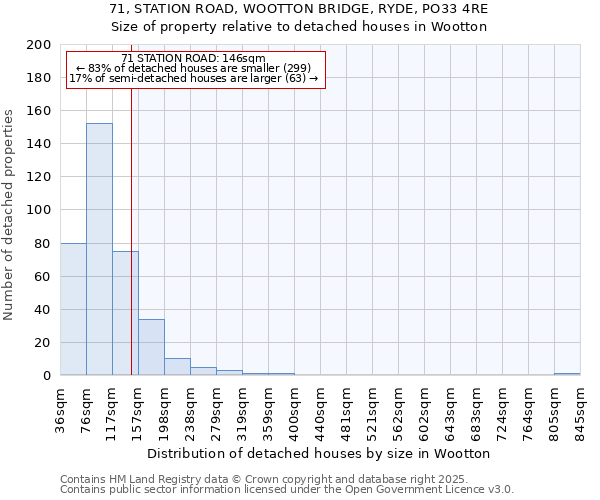 71, STATION ROAD, WOOTTON BRIDGE, RYDE, PO33 4RE: Size of property relative to detached houses houses in Wootton