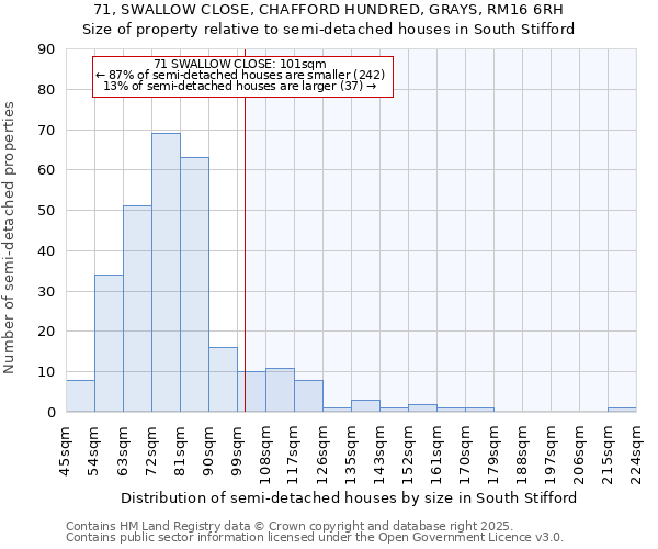 71, SWALLOW CLOSE, CHAFFORD HUNDRED, GRAYS, RM16 6RH: Size of property relative to semi-detached houses houses in South Stifford