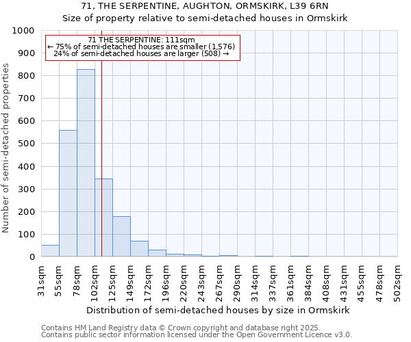 71, THE SERPENTINE, AUGHTON, ORMSKIRK, L39 6RN: Size of property relative to semi-detached houses houses in Ormskirk