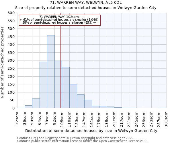 71, WARREN WAY, WELWYN, AL6 0DL: Size of property relative to semi-detached houses houses in Welwyn Garden City