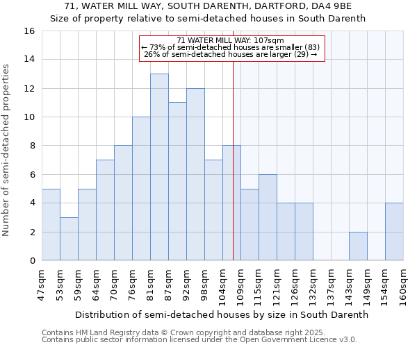 71, WATER MILL WAY, SOUTH DARENTH, DARTFORD, DA4 9BE: Size of property relative to semi-detached houses houses in South Darenth