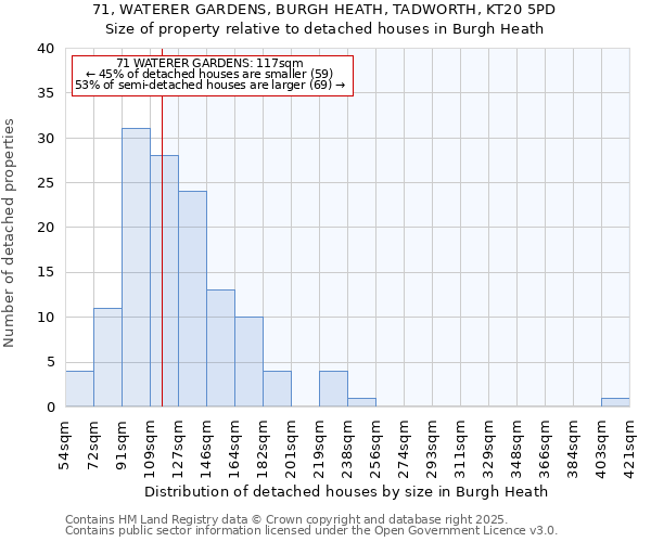 71, WATERER GARDENS, BURGH HEATH, TADWORTH, KT20 5PD: Size of property relative to detached houses houses in Burgh Heath