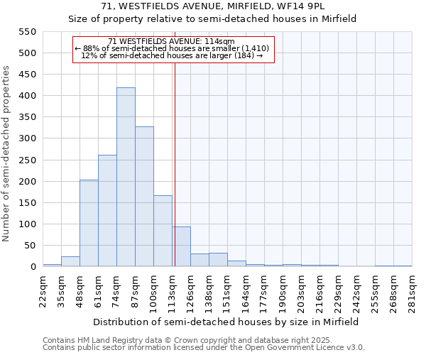 71, WESTFIELDS AVENUE, MIRFIELD, WF14 9PL: Size of property relative to semi-detached houses houses in Mirfield