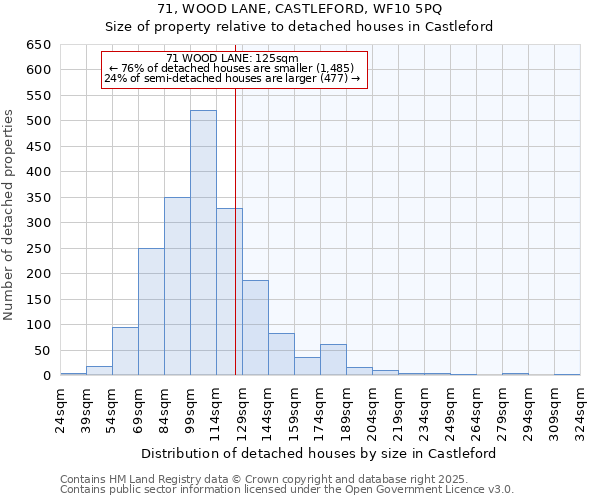 71, WOOD LANE, CASTLEFORD, WF10 5PQ: Size of property relative to detached houses houses in Castleford