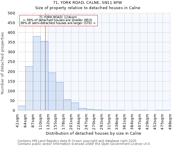 71, YORK ROAD, CALNE, SN11 8FW: Size of property relative to detached houses houses in Calne