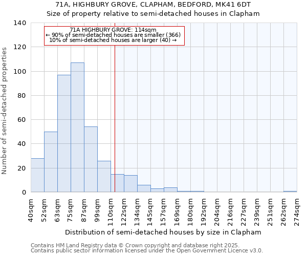 71A, HIGHBURY GROVE, CLAPHAM, BEDFORD, MK41 6DT: Size of property relative to semi-detached houses houses in Clapham