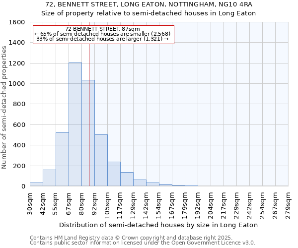72, BENNETT STREET, LONG EATON, NOTTINGHAM, NG10 4RA: Size of property relative to semi-detached houses houses in Long Eaton