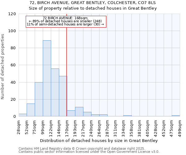 72, BIRCH AVENUE, GREAT BENTLEY, COLCHESTER, CO7 8LS: Size of property relative to detached houses houses in Great Bentley