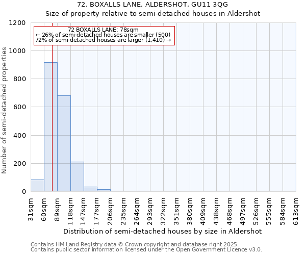 72, BOXALLS LANE, ALDERSHOT, GU11 3QG: Size of property relative to semi-detached houses houses in Aldershot