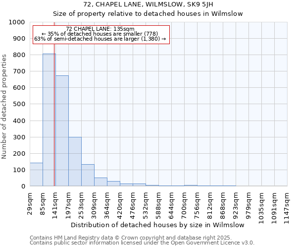 72, CHAPEL LANE, WILMSLOW, SK9 5JH: Size of property relative to detached houses houses in Wilmslow