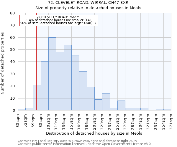 72, CLEVELEY ROAD, WIRRAL, CH47 8XR: Size of property relative to detached houses houses in Meols