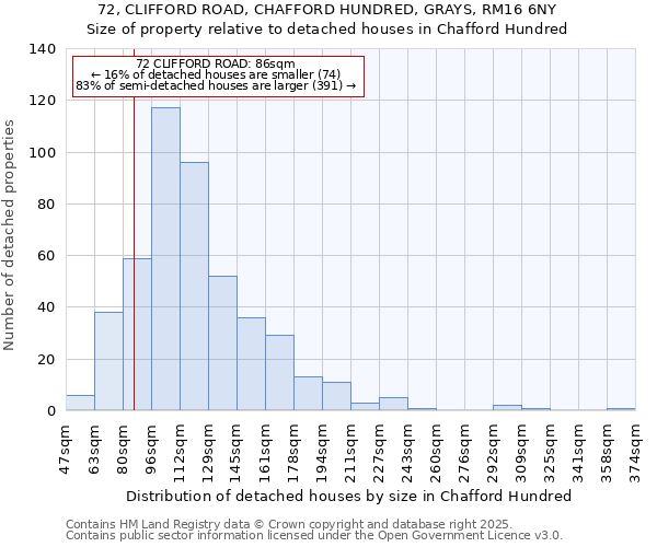 72, CLIFFORD ROAD, CHAFFORD HUNDRED, GRAYS, RM16 6NY: Size of property relative to detached houses houses in Chafford Hundred