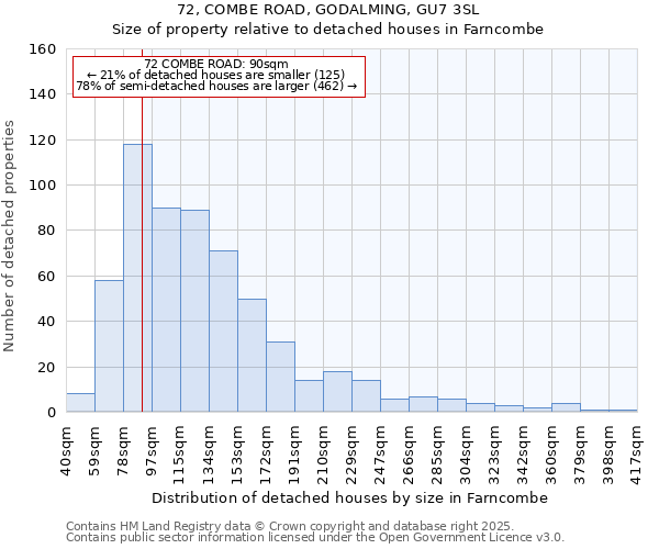 72, COMBE ROAD, GODALMING, GU7 3SL: Size of property relative to detached houses houses in Farncombe