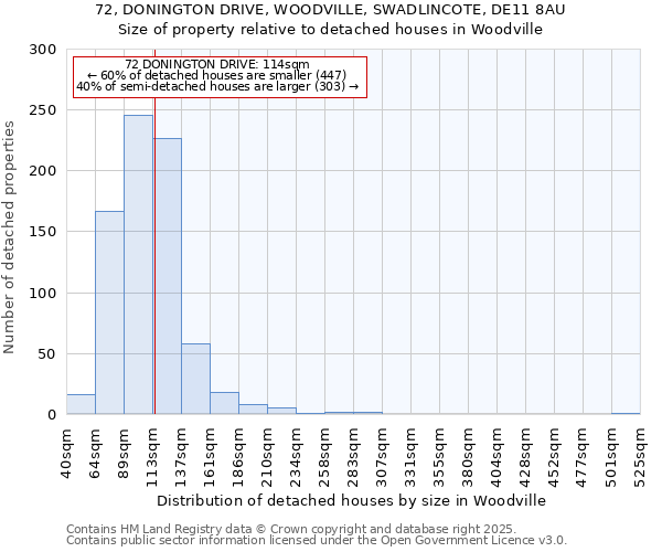 72, DONINGTON DRIVE, WOODVILLE, SWADLINCOTE, DE11 8AU: Size of property relative to detached houses houses in Woodville