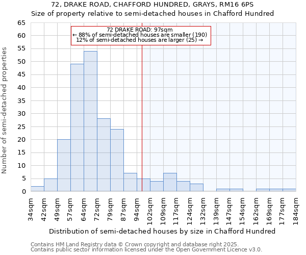 72, DRAKE ROAD, CHAFFORD HUNDRED, GRAYS, RM16 6PS: Size of property relative to semi-detached houses houses in Chafford Hundred
