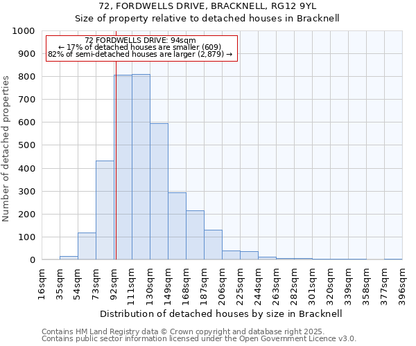 72, FORDWELLS DRIVE, BRACKNELL, RG12 9YL: Size of property relative to detached houses houses in Bracknell