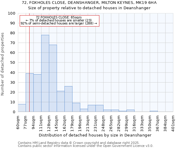 72, FOXHOLES CLOSE, DEANSHANGER, MILTON KEYNES, MK19 6HA: Size of property relative to detached houses houses in Deanshanger